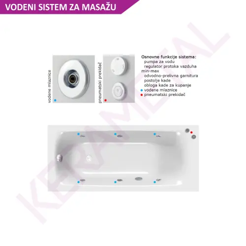 Kolpa Masažna kada Evelin 170x75/MO-1 576480