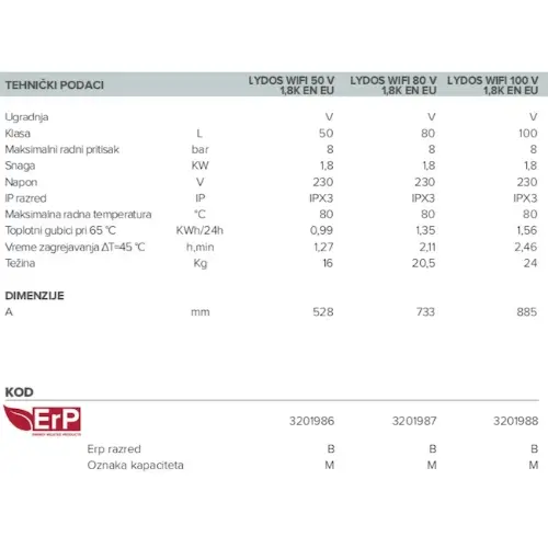 Ariston Lydos 80V 19K EN EU 80L WIFI - tehnički crtež