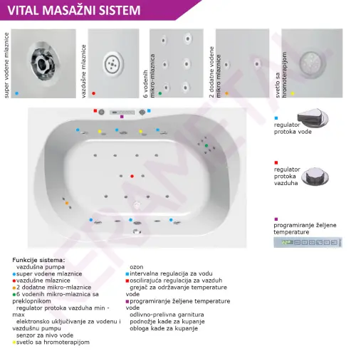 Kolpa Masažna Kada Adam&Eva 195x125/M20 Vital 576690