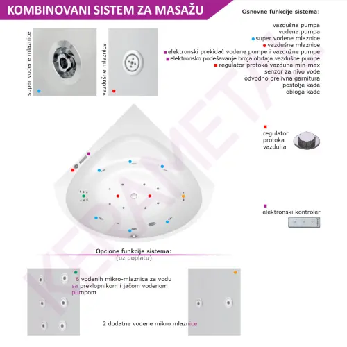 Kolpa Masažna kada Dolores 150/MO-2 V+V 927630