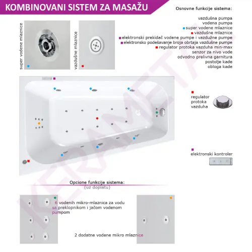 Kolpa Masažna Kada Beatrice - Desna 170x110 (70)/MO-2 V+V+Mikro 590940