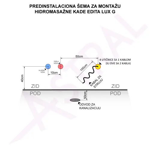 Astral EDITA LUX G sa grejačem 170x85 Hidromasažna kada (hidro aero) - tehnički crtež