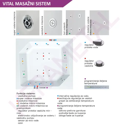Kolpa Masažna kada Samson 180x160/4O - sa 4 obloge Vital + Mikro 513890