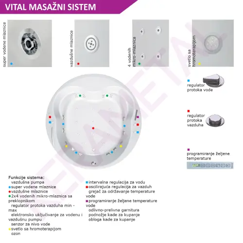 Kolpa Masažna kada Opera 180/M Vital 571900