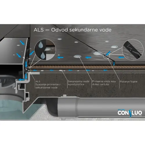 Peštan Frameless Line 950mm