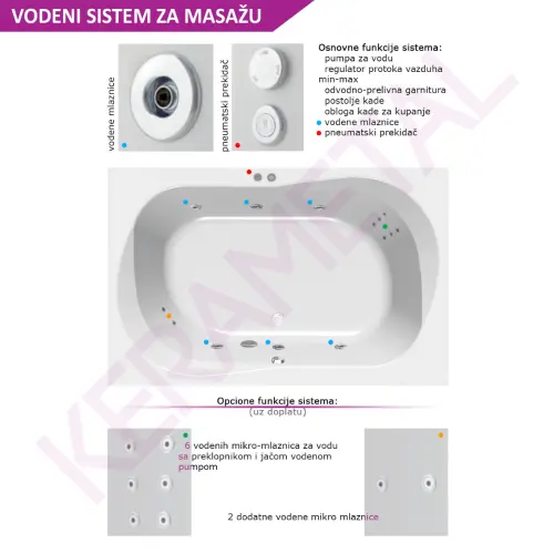Kolpa Masažna Kada Adam&Eva 195x125/M20-1+ Mikro 576660