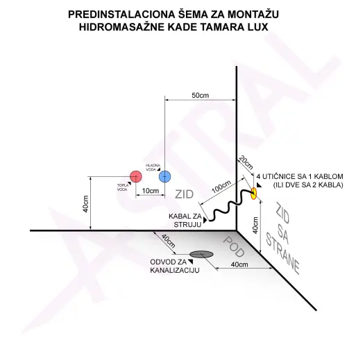 Astral Tamara LUX G sa grejačem 150x150 Hidromasažna kada (hidro aero) - tehnički crtež