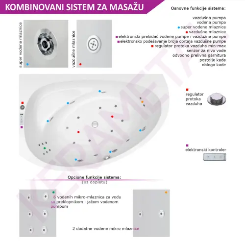 Kolpa Masažna kada Libretto 170x110/MO-2 V+V - Desna 927520