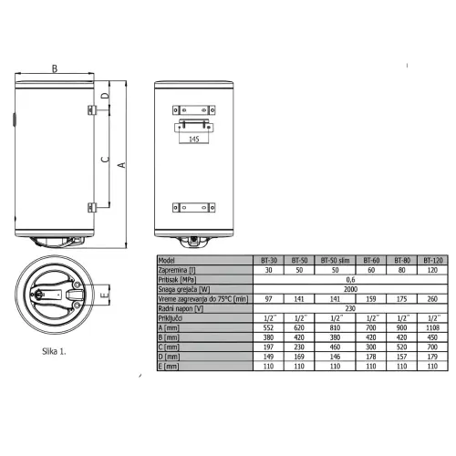 Termorad 80 L Prohromski BT80