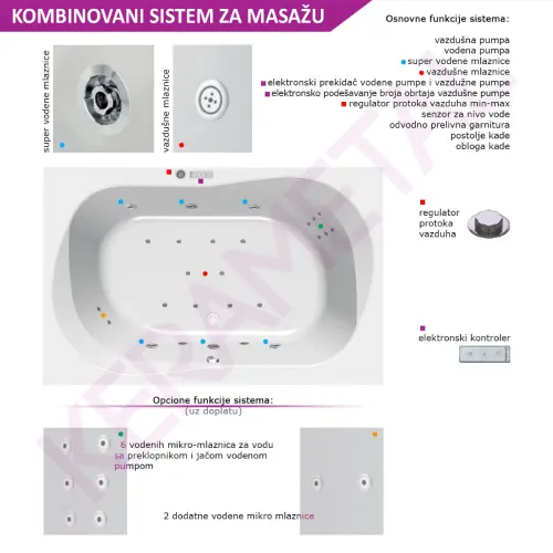 Kolpa Masažna Kada Adam&Eva 195x125/M20-2 V+V+Mikro 576680