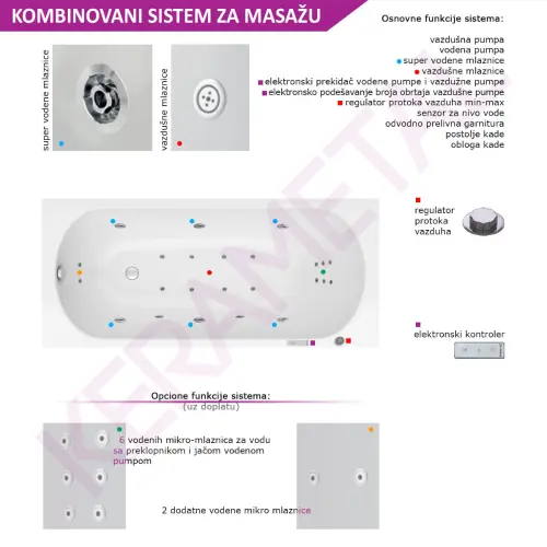 Kolpa Masažna Kada Betty 200x90/MO-2 V+V+Mikro 513680