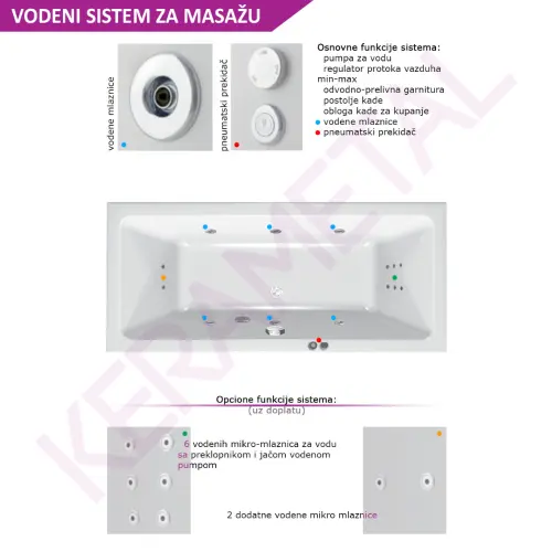 Kolpa Masažna kada Elektra 160x75/MO-1 931680