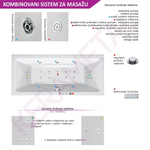 Kolpa Masažna kada Elektra 190x90/MO-2 V+V+Mikro 591270